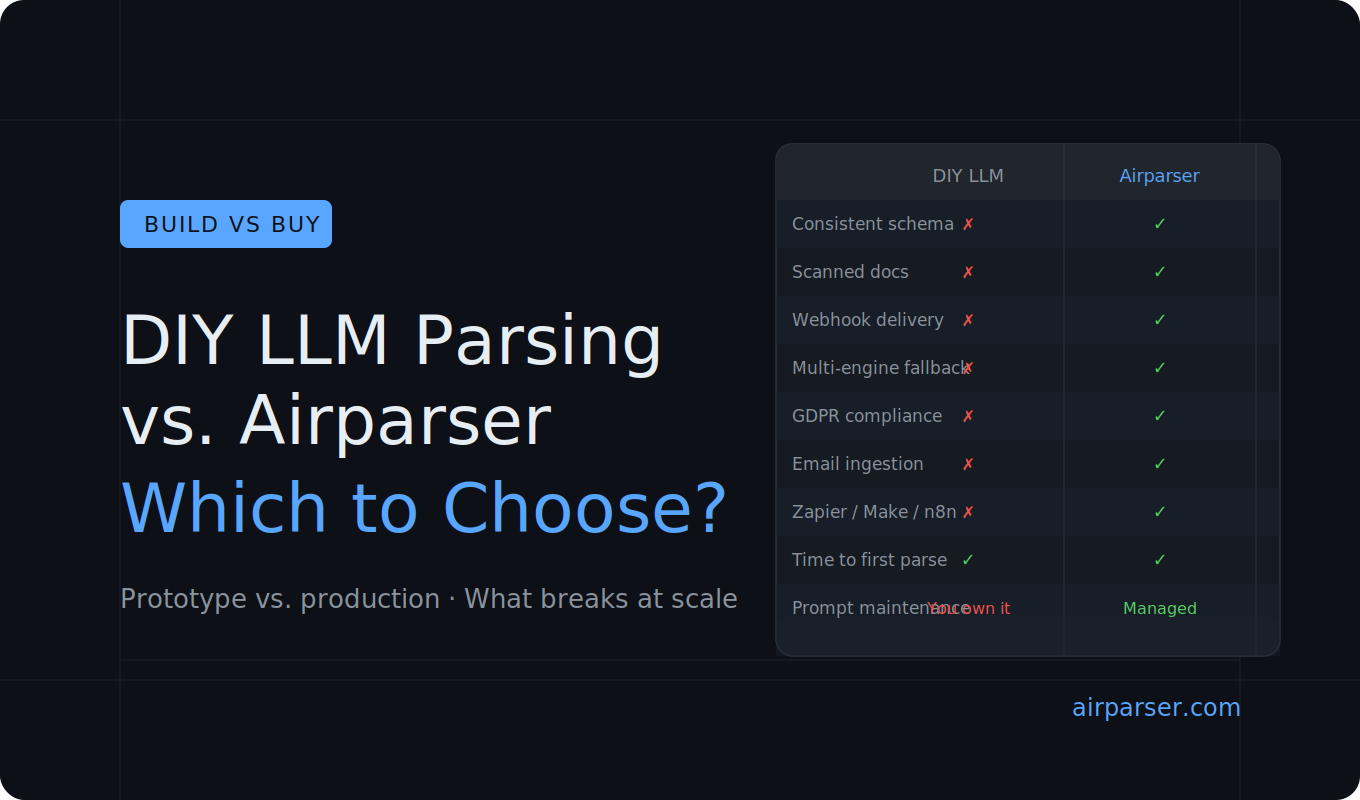 Document Parsing: Build Your Own with GPT or Claude vs. Using Airparser