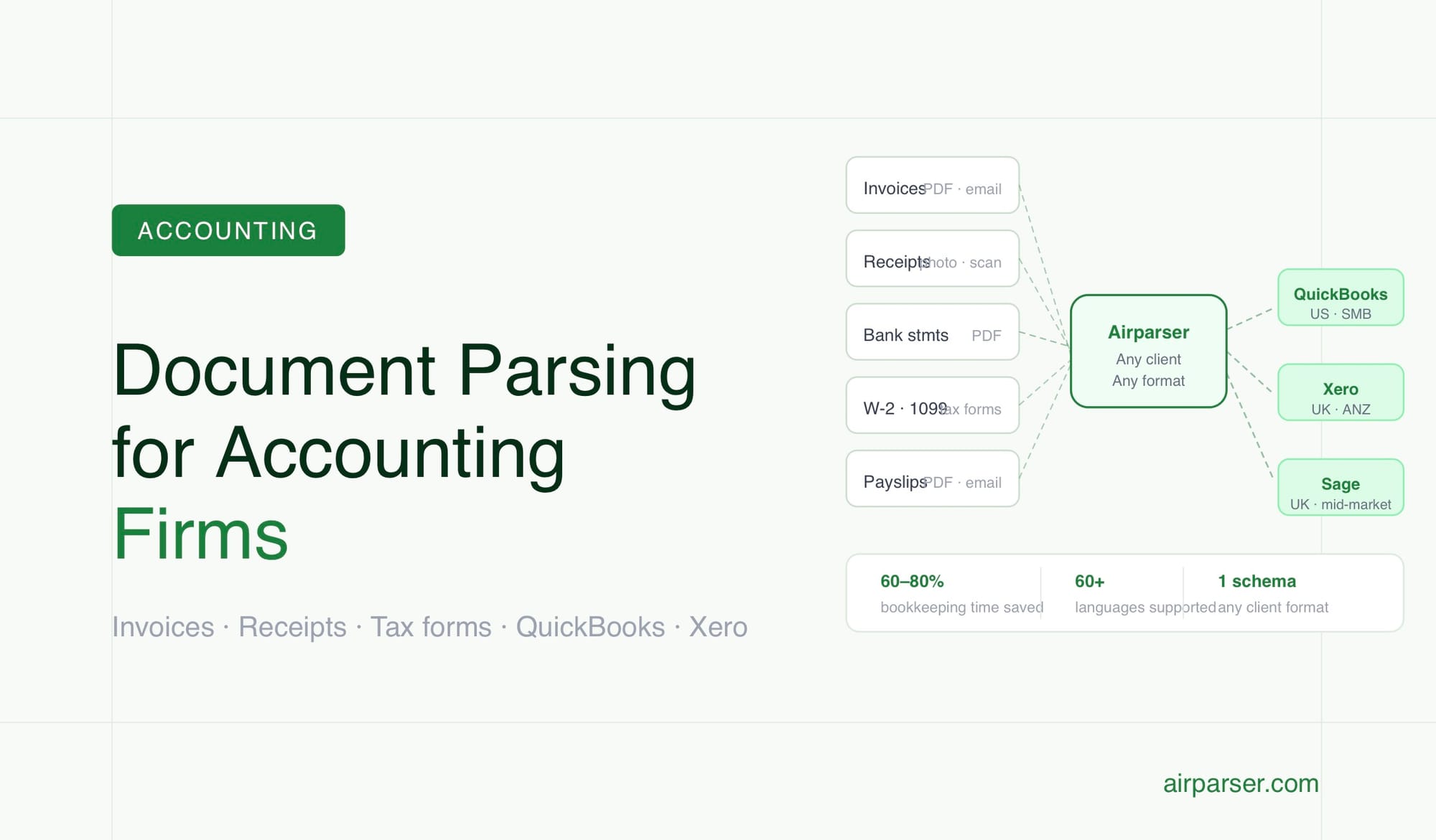 Document Parsing for Accounting Firms: Automating Client Invoice and ...