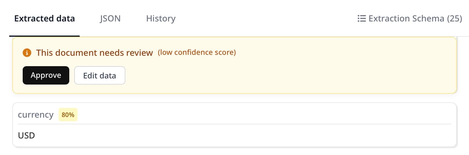 Airparser document review banner reading 'This document needs review (low confidence score)' with Approve and Edit data buttons, and a field showing an 80% confidence badge