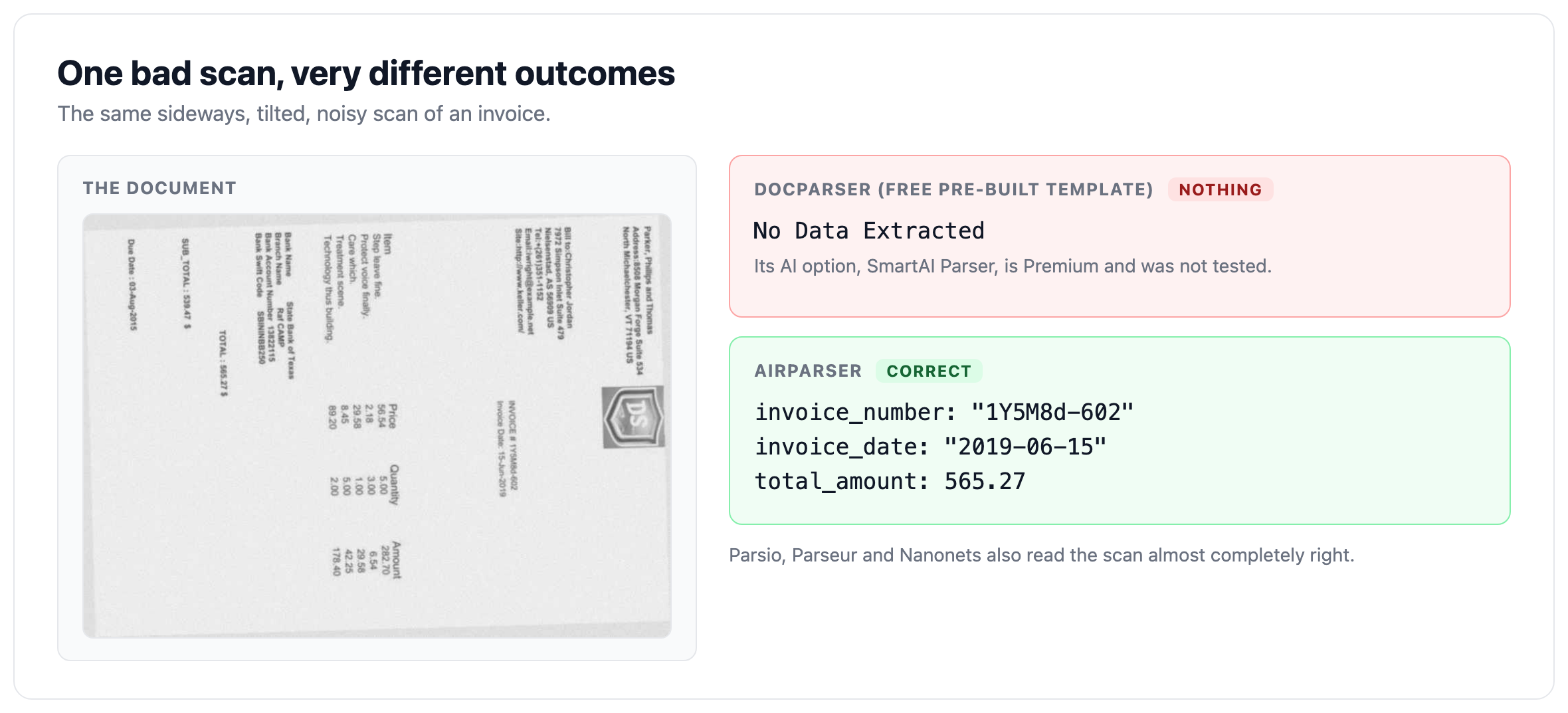A sideways, noisy scan of an invoice with the output of a template parser that returned nothing and the output of Airparser