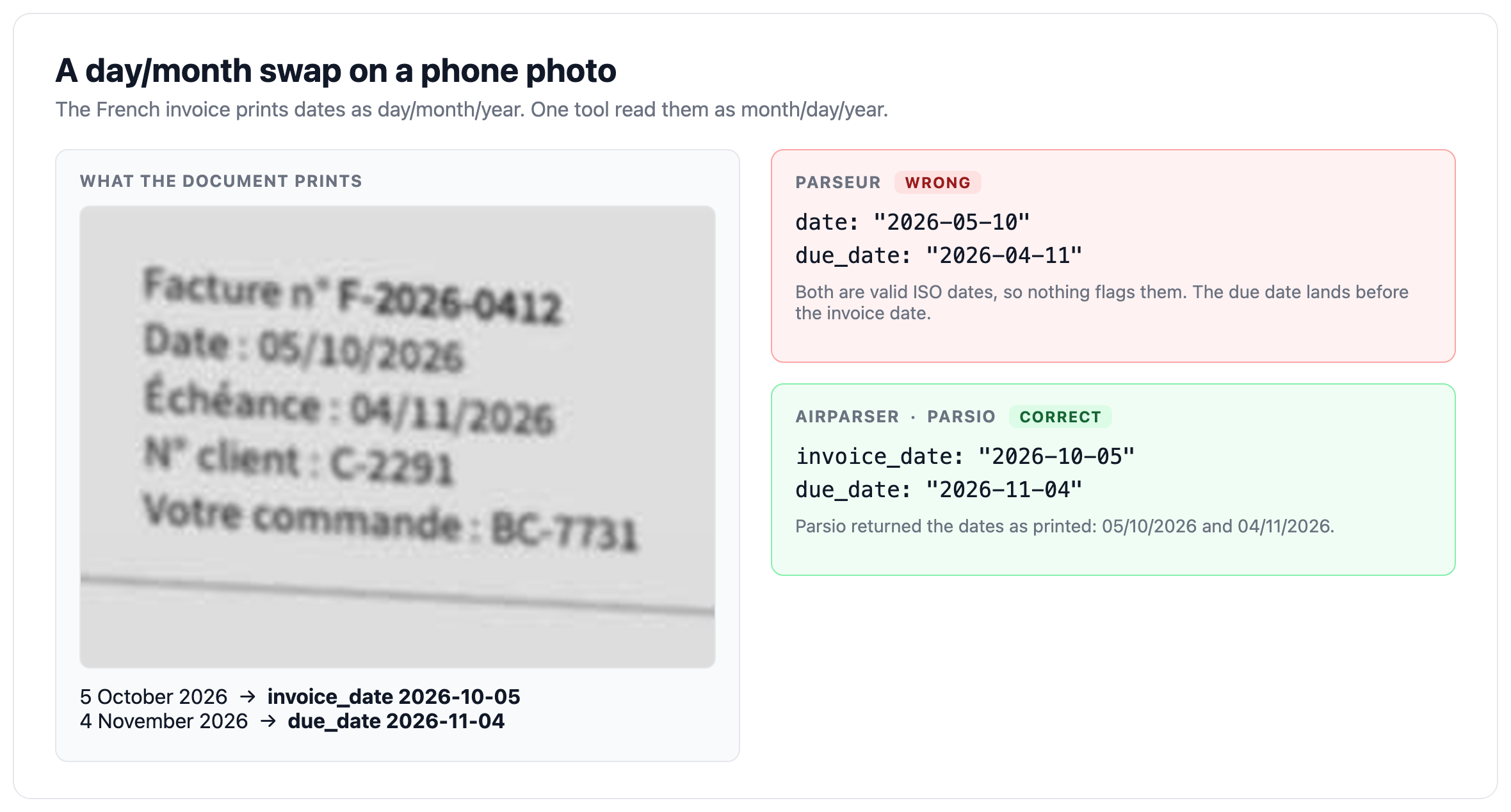 The French invoice date 05/10/2026 and due date 04/11/2026, and what two tools returned