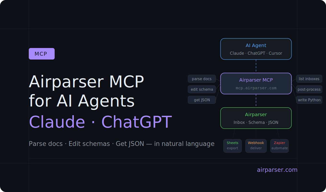 Document Parsing for AI Agents: How to Connect Airparser MCP to Claude or ChatGPT