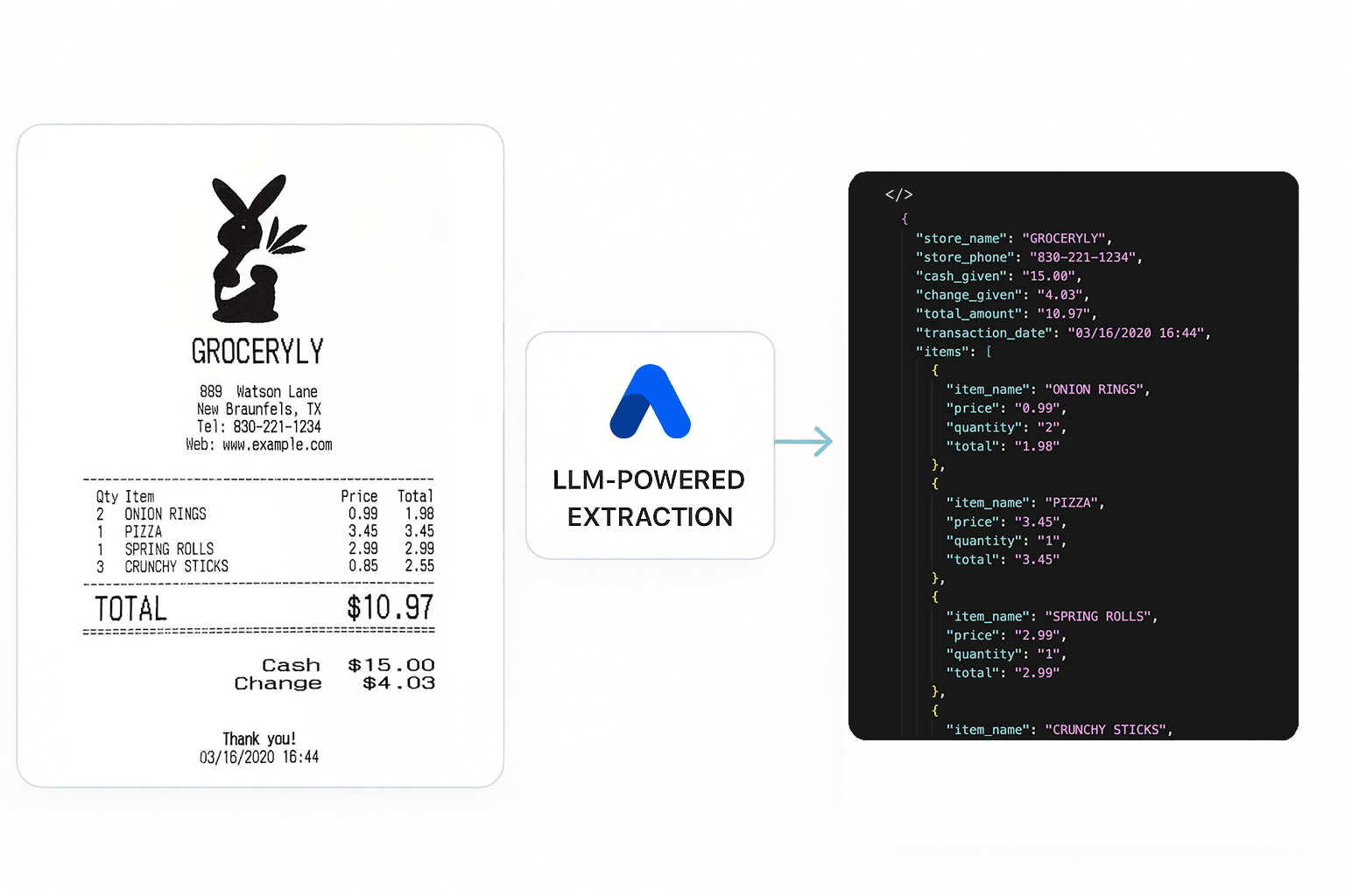 Receipt Before and After Comparison - Raw Receipt to Structured JSON Data