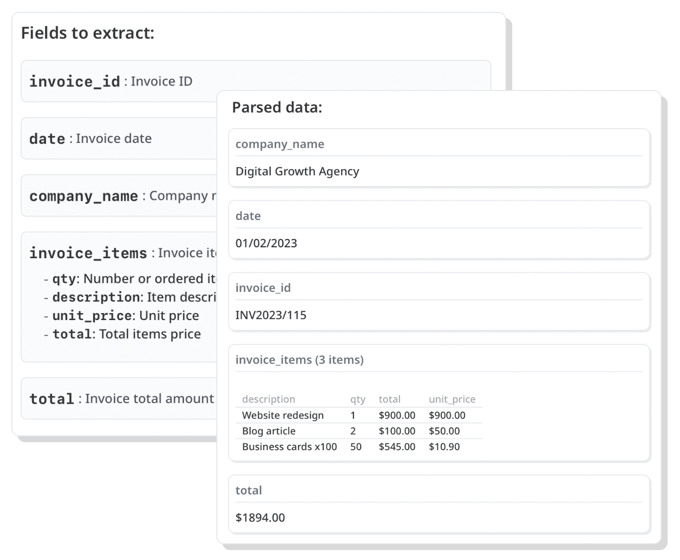 A document schema being turned into structured parsed data in Airparser